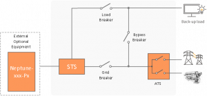 STS ATS Cabinet