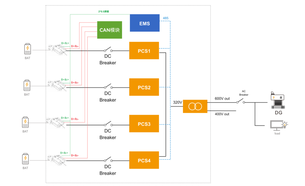 Oilfield microgrid power topology